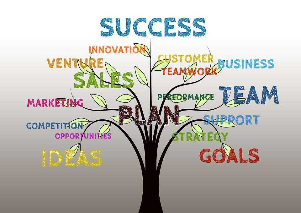 SalesCraft studio - sales and marketing